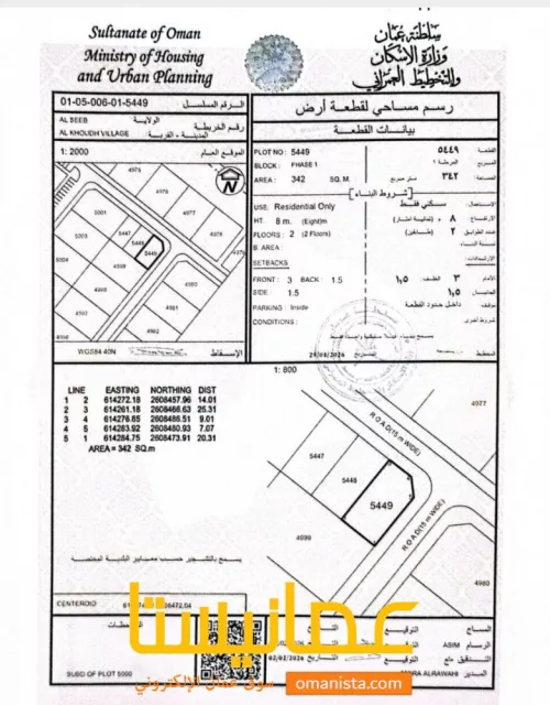 فرصه 3 اراضي شبك مخطط الضباط الخوض