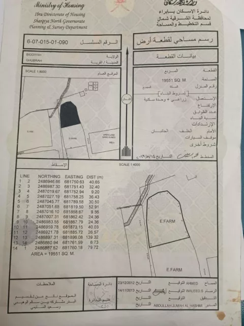 ارض زراعية للبيع في بدية بمساحة 20 ألف متر مربع.