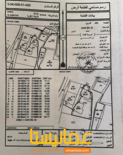 ارض زراعيه للبيع مع منزل