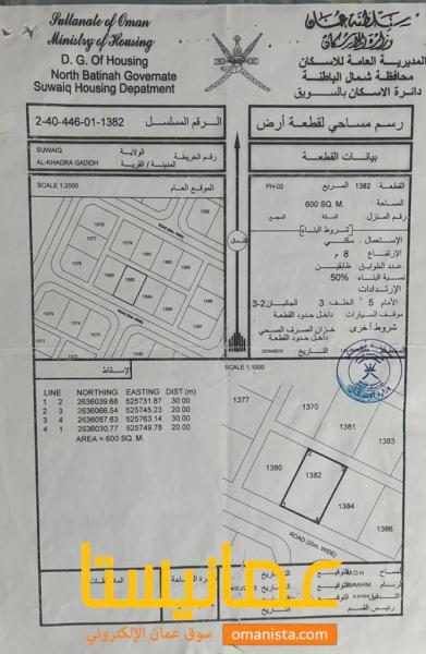 للبيع ارض سكنية ممتازة في السويق الخضراء الجديدة 2 وسطية ، رقم ا