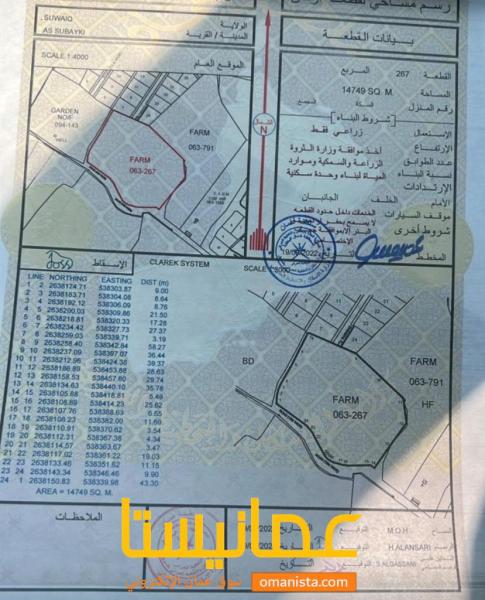 ارض زراعيه للبيع السويق الصبيخي