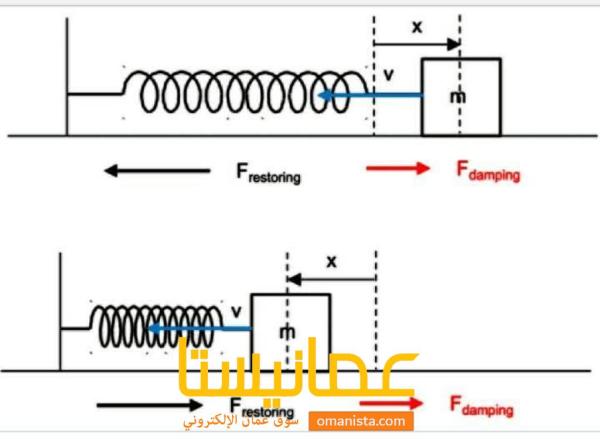 دروس خصوصية رياضيات فيزياء كيمياء