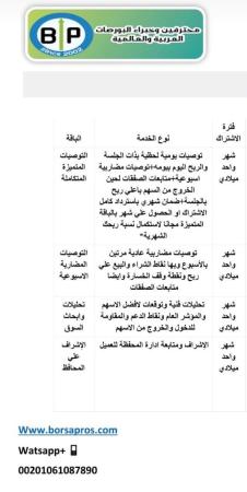 كورسات احتراف والتوصيات الذهبيةإدارة محافظ الاسهم الأمريكية