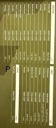 فلل للبيع مخطط حصن الزين بدبد