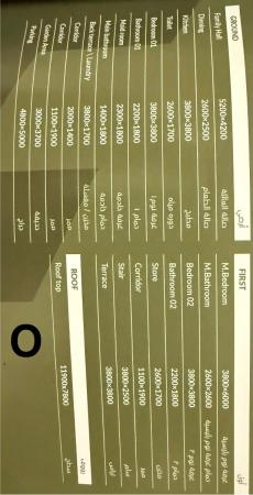 فلل قيد الانشاء مخطط حصن الزين بدبد