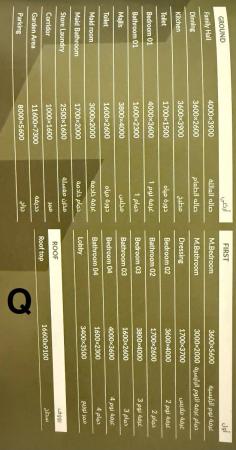 فلل للبيع حصن الزين بدبد