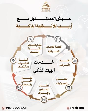 وظيفة هندسة اجهزة اكترونية