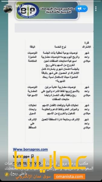 التوصيات الذهبية وإدارة محفظتك بالبورصة السعودية والأمريكية والع