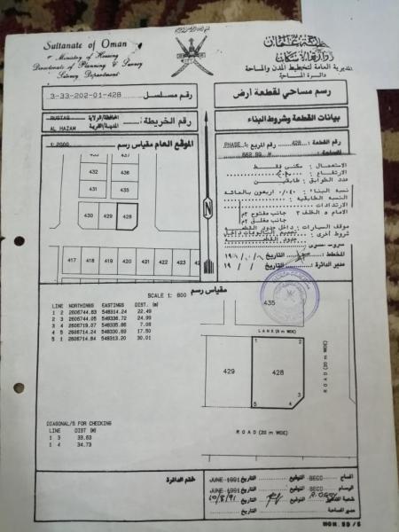 اراض سكنيه في الحزم الاولى الرستاق